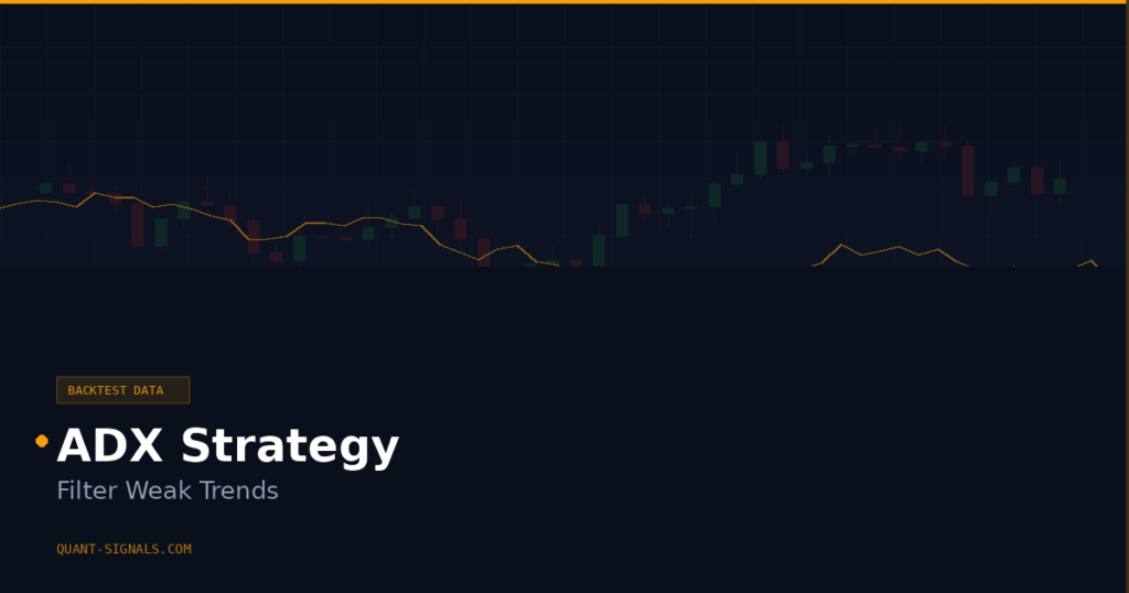 ADX Trading Strategy Backtest Data