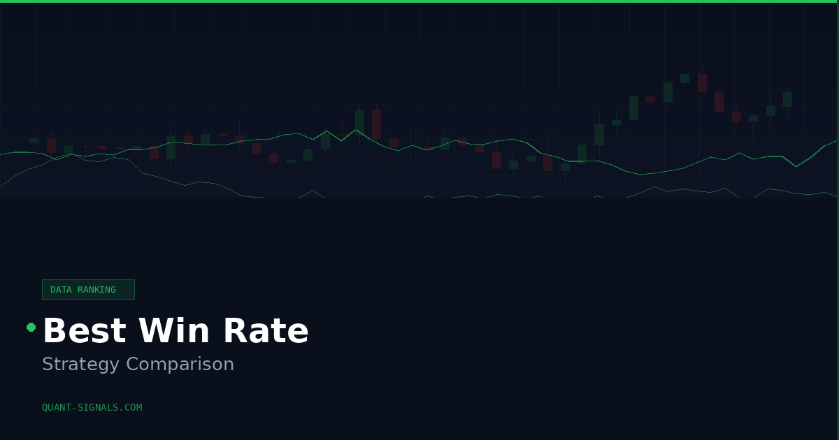 Best Trading Strategy Win Rate Comparison