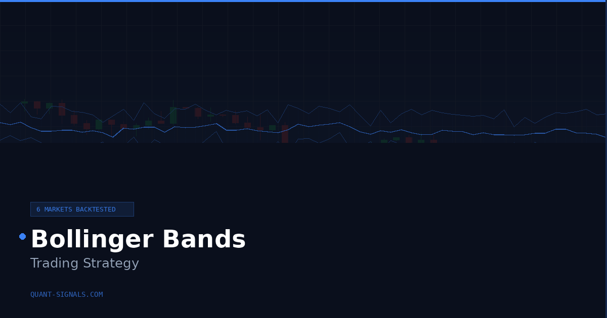 Bollinger Bands Trading Strategy Backtest Results