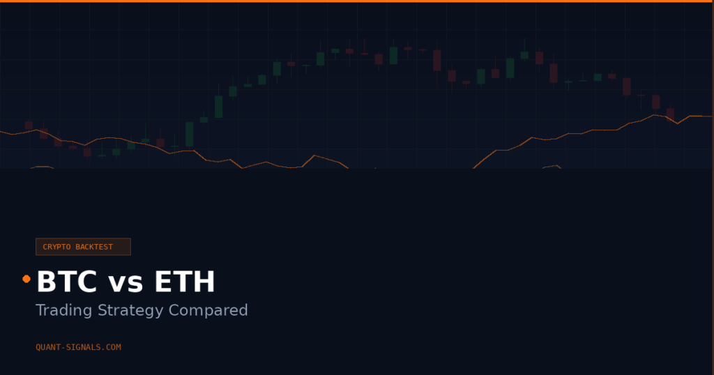 BTCUSD vs ETHUSD Trading Strategy Compared
