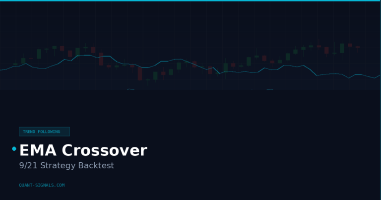 EMA Crossover Strategy: 6 Assets Backtested With Real Data | Quant Signals