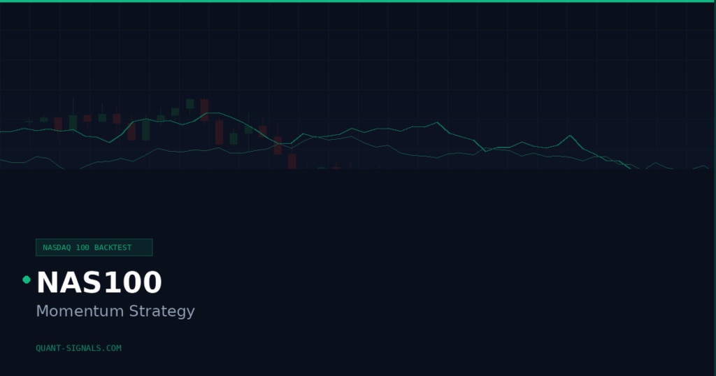 NAS100 Momentum Trading Strategy Backtest