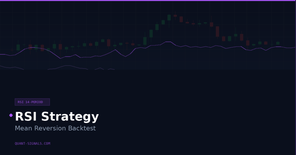 RSI Trading Strategy Mean Reversion Backtest