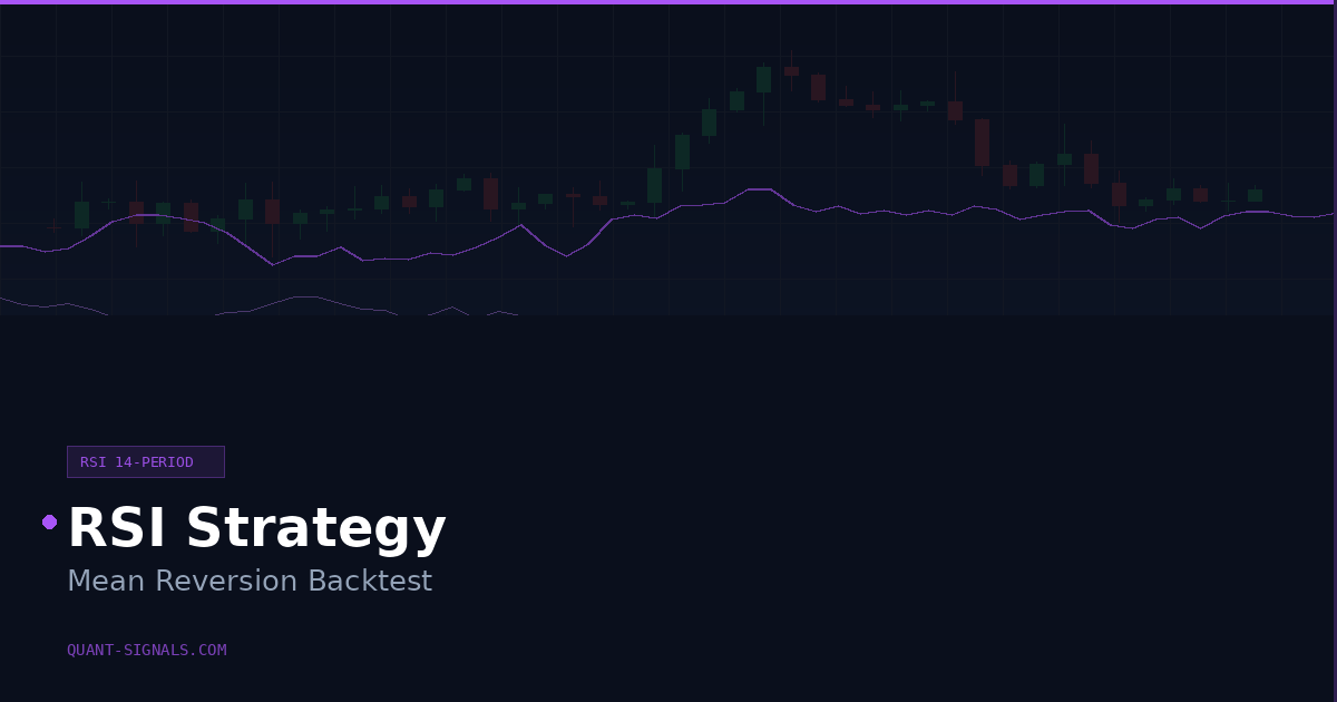 RSI Trading Strategy Mean Reversion Backtest