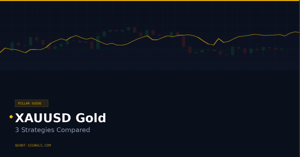 XAUUSD Gold Trading Strategies Compared